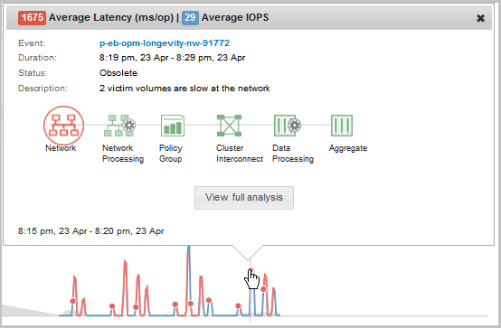 Incident pop-up in Performance Manager