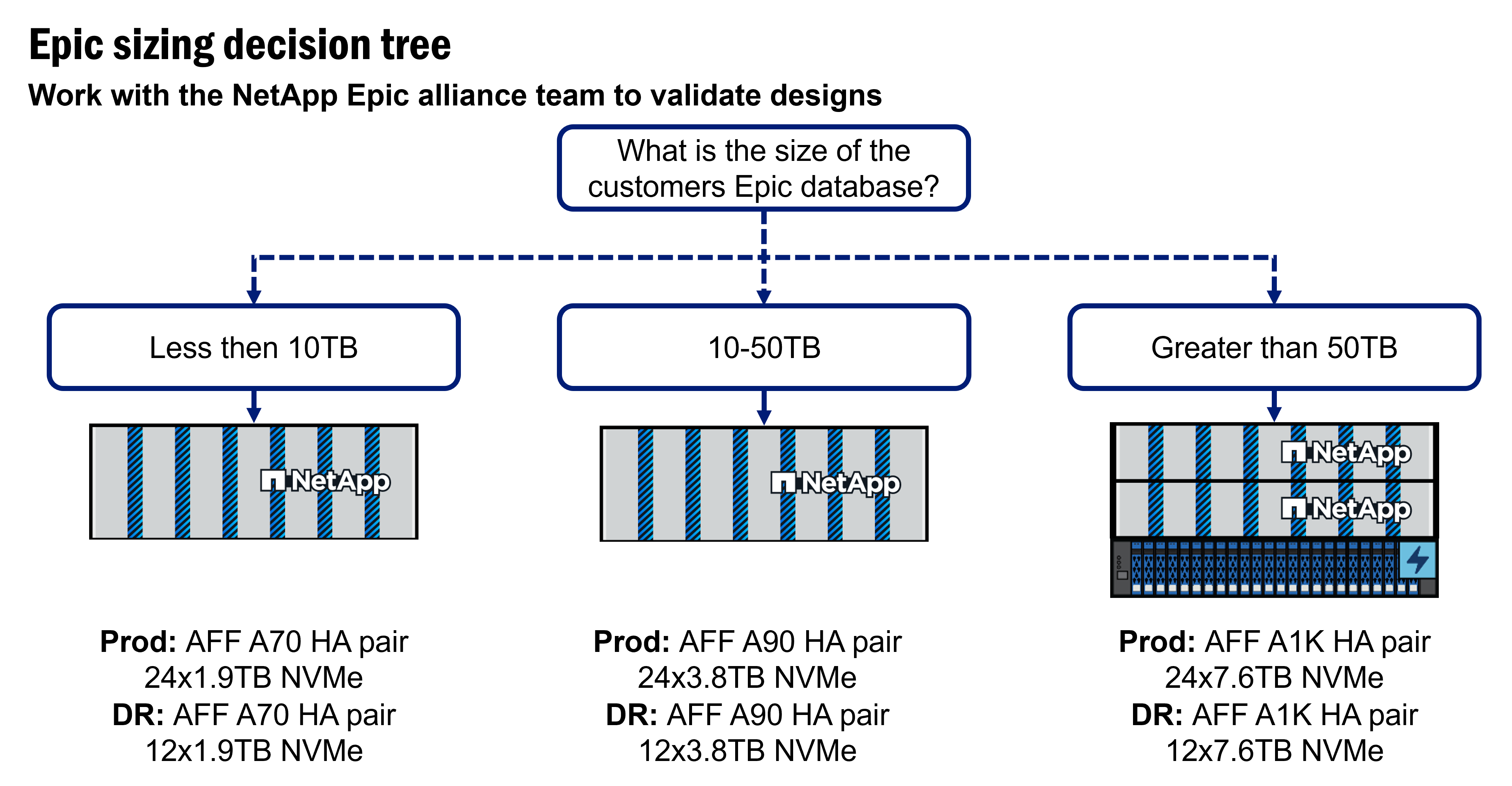 Epic sizing guidance