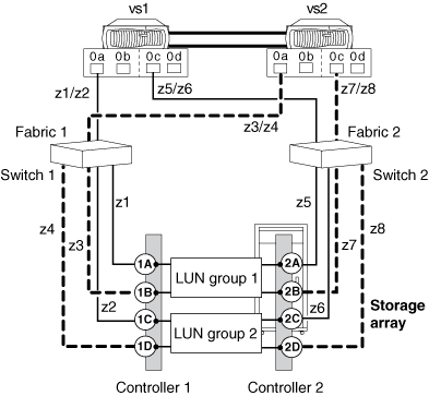 The connections and zoning are described in the surrounding text.