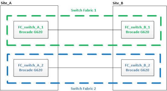 brocade san switch snmp configuration