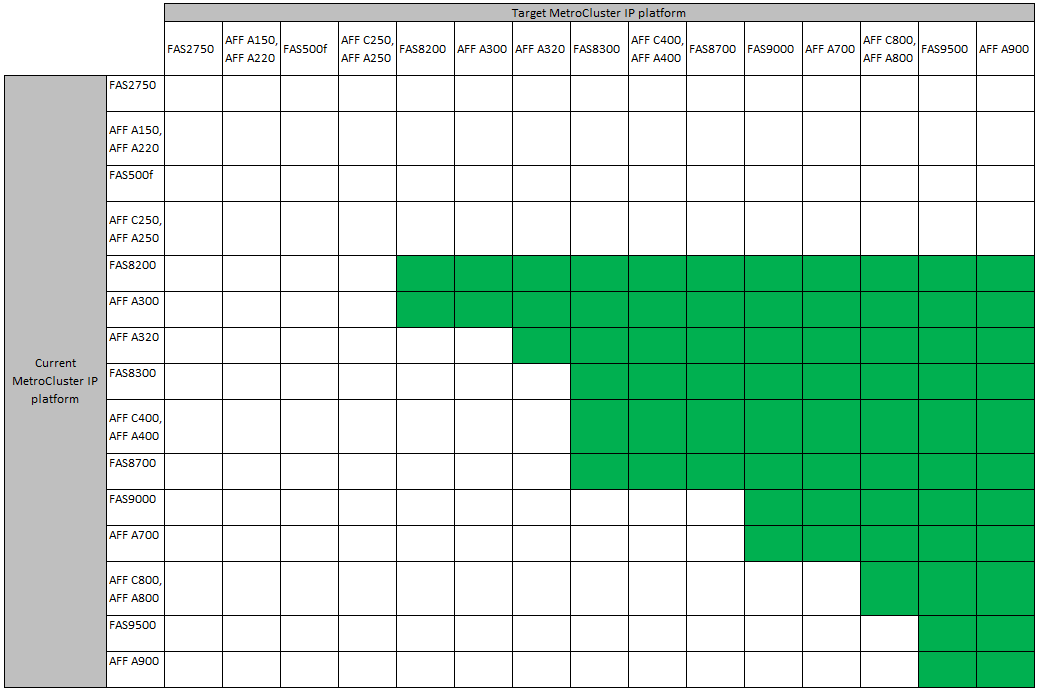 Choosing a system refresh method