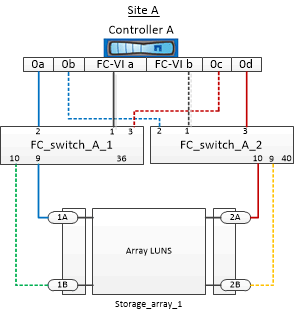 two node fabric attached mcc configuration