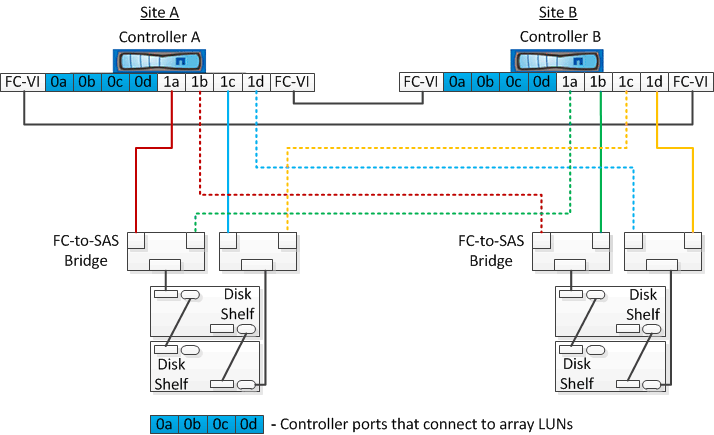 two node mcc combined armadillo