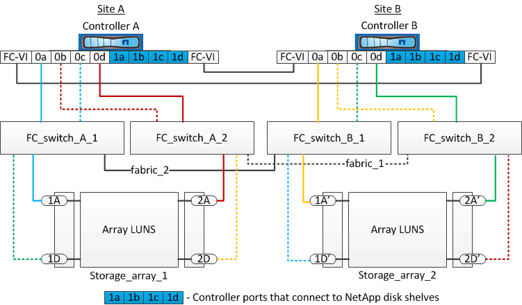 two node mcc combined array luns