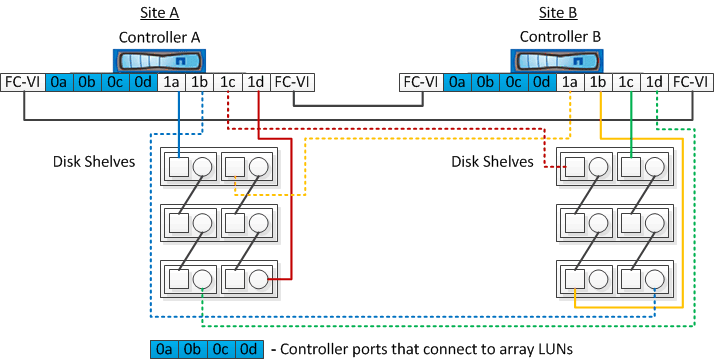 two node mcc combined glowworm