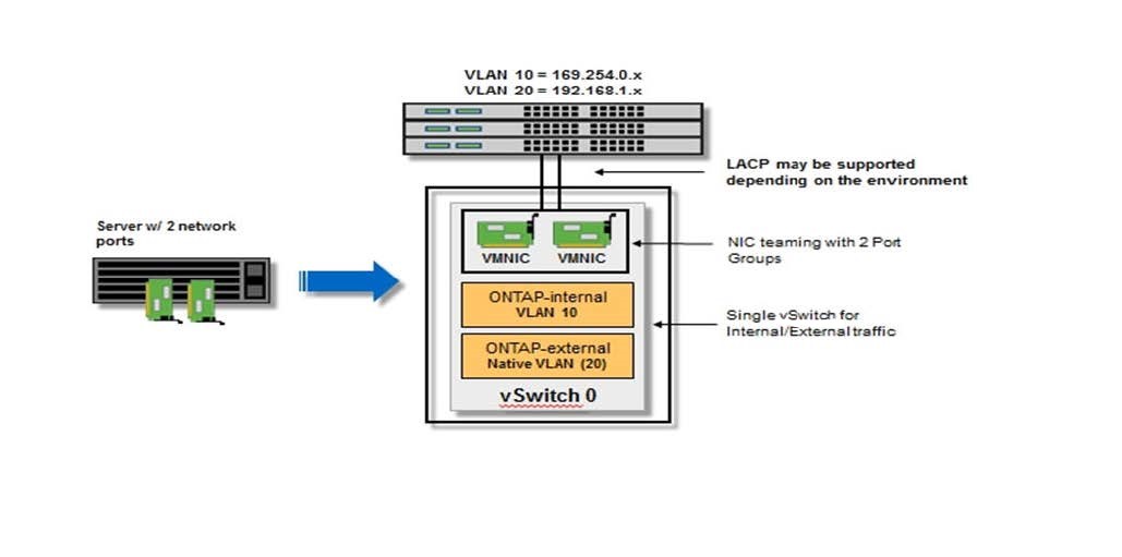 Single node within a four-node cluster