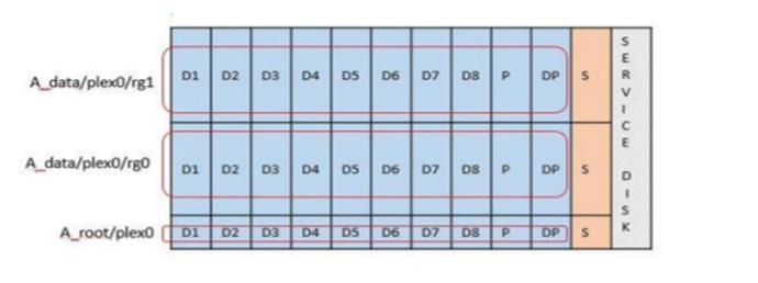 RDD disk partitioning for single-node clusters