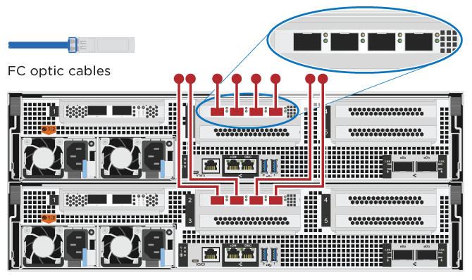 drw affa800 fc host cabling