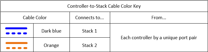 drw controller to stack cable color key non2600