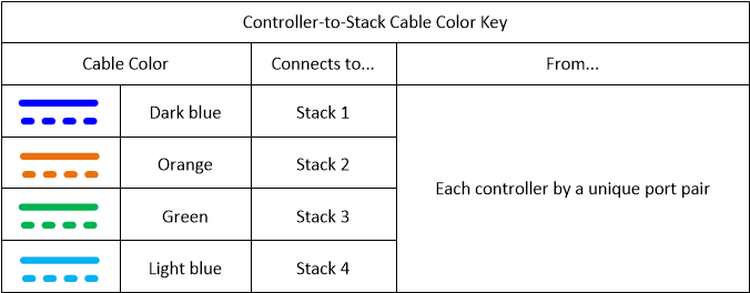 drw controller to stack cable color key non2600 4stackcolors