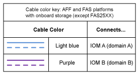 drw fas2600 cable color key