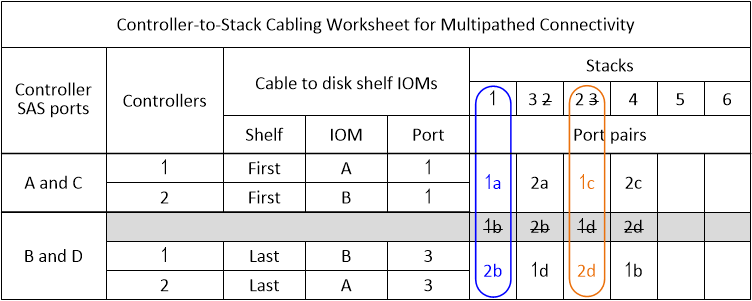 drw worksheet mpha slots 1 and 2 two 4porthbas two stacks skipped