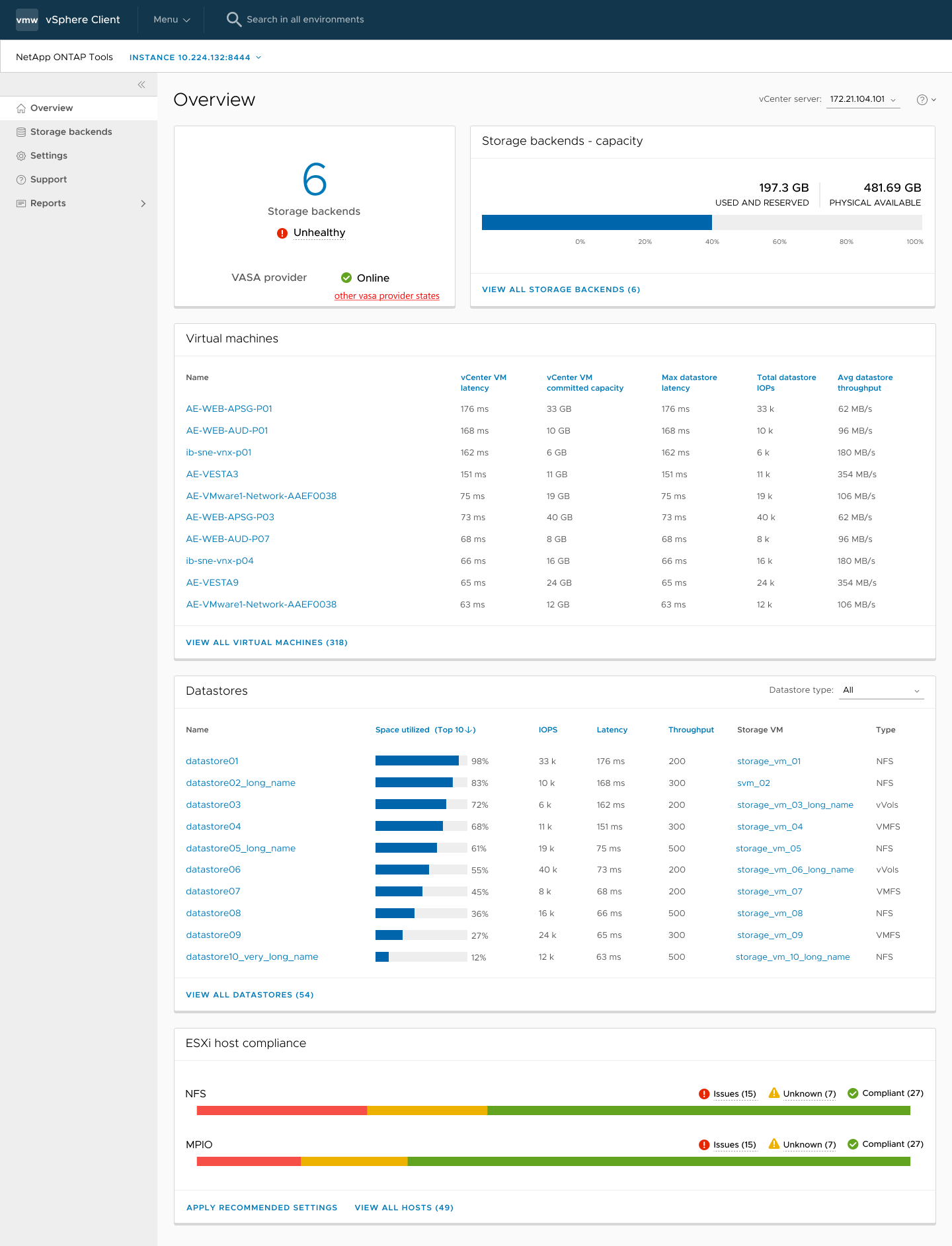 Dashboard overview