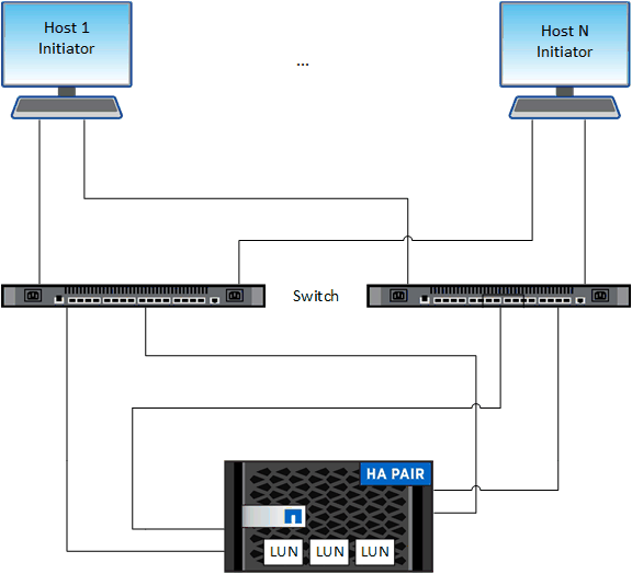 conceptual overview diagram