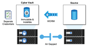 Logical air gap with NetApp Cyber Vault