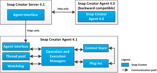 scfw agent architecture 41 refresh