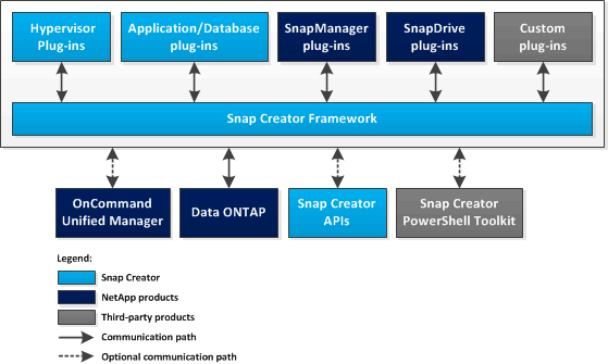 scfw overview 41 refresh administration