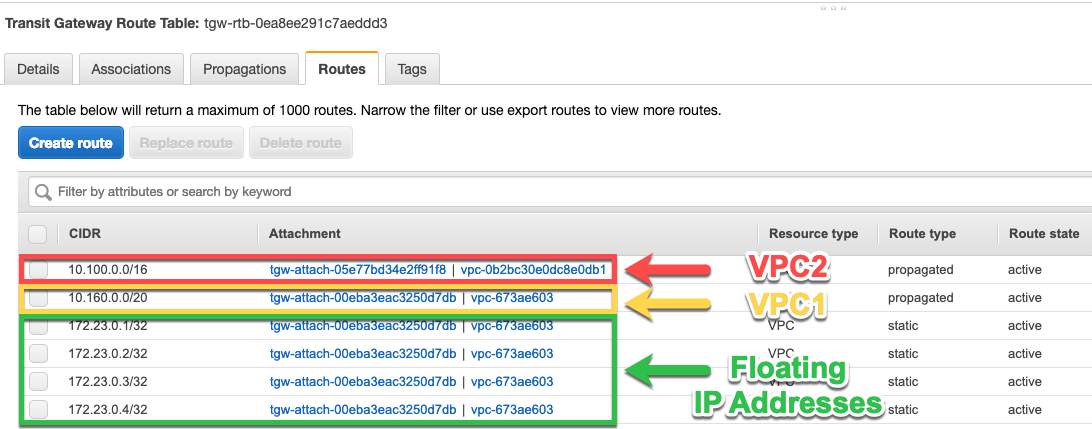 A screenshot of the AWS console that shows the route table for the transit gateway. It includes routes to the CIDR blocks of the two VPCs and four floating IP addresses used by Cloud Volumes ONTAP.