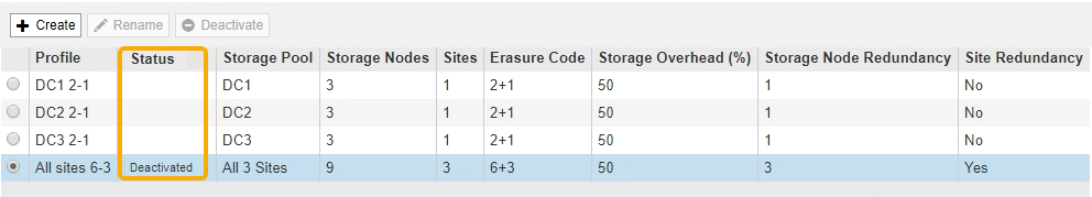 Deactivated EC Profile