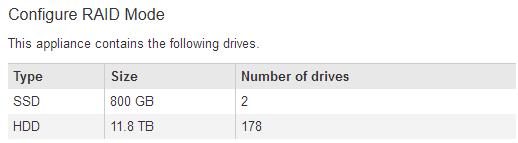Number of Drives