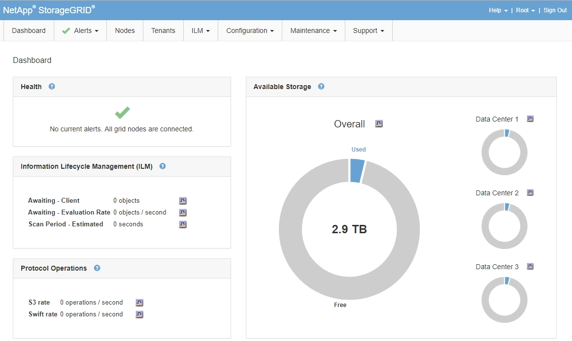 Dashboard in the Grid Manager