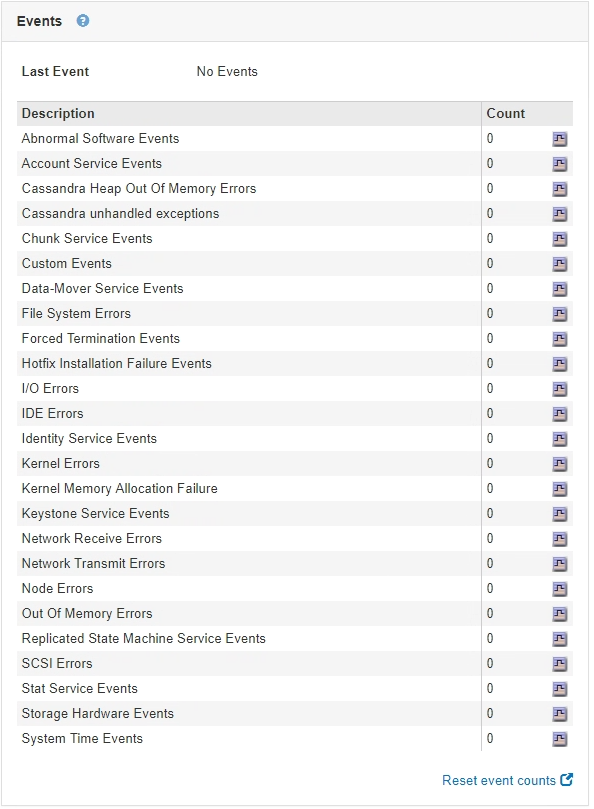 Nodes page Events tab