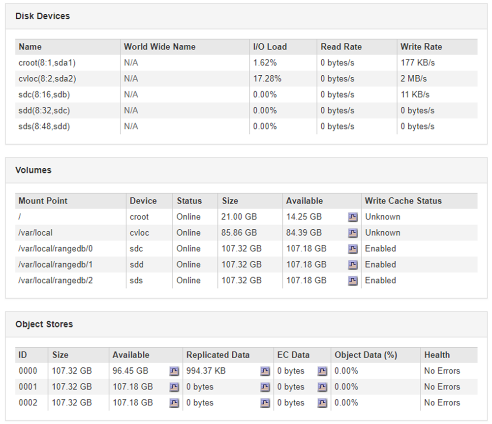 Nodes Page Storage Node Storage Tables