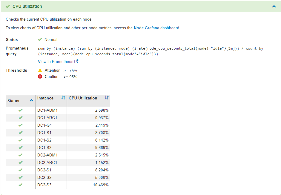 Support Diagnostics CPU Utilization