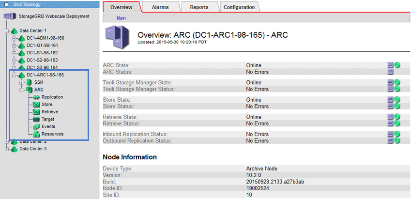 Archive Node overview