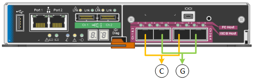 Ports used for Fixed port bond mode