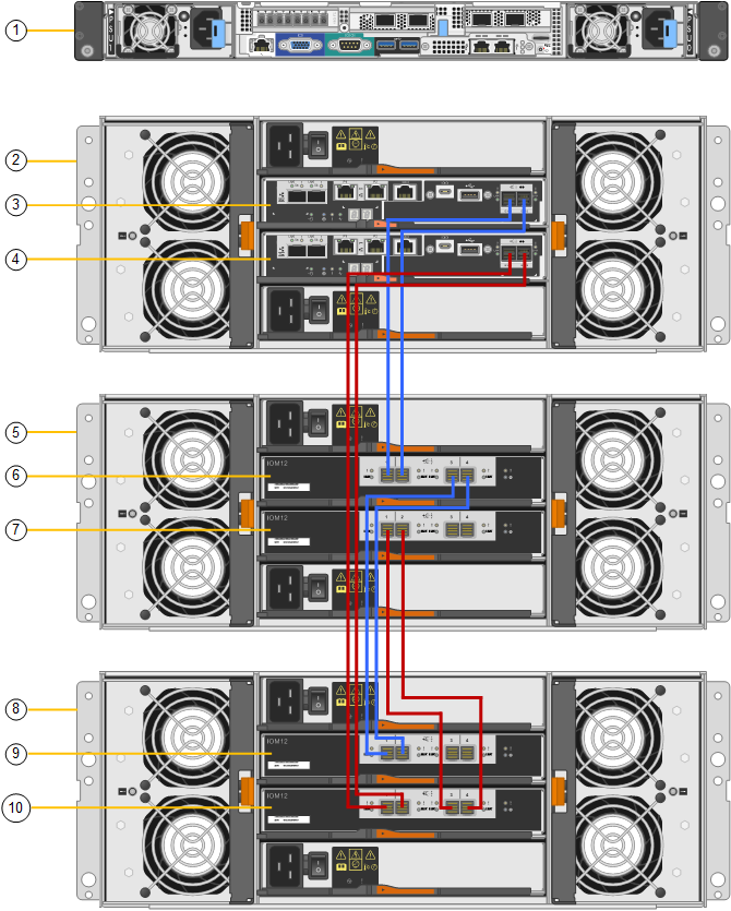 SG6060 and SG6060X Expansion Shelf Connections