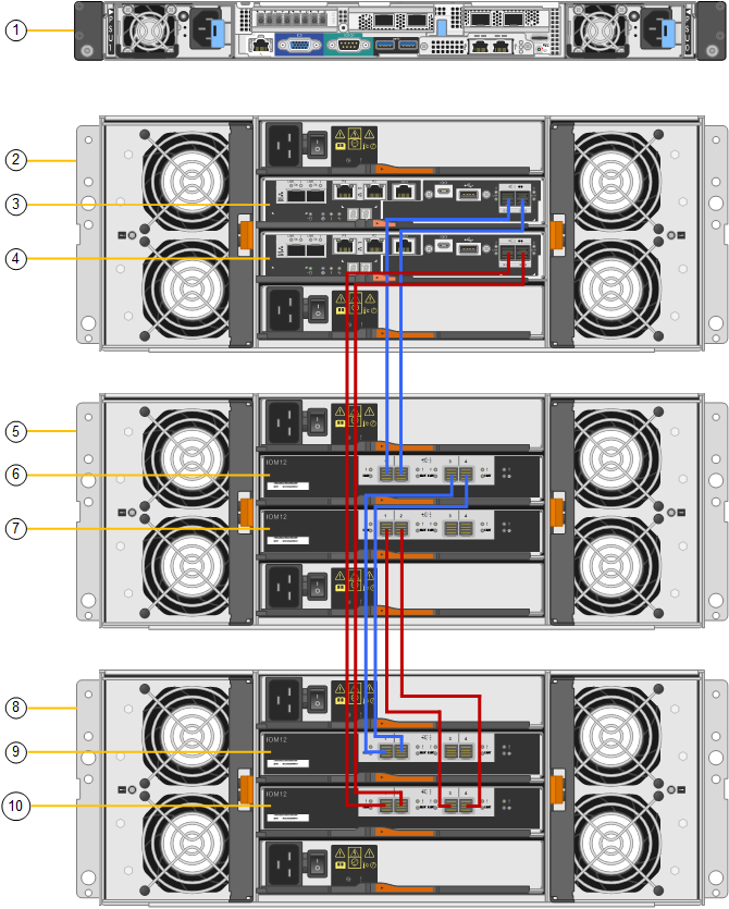 SG6060 Expansion Shelf Connections