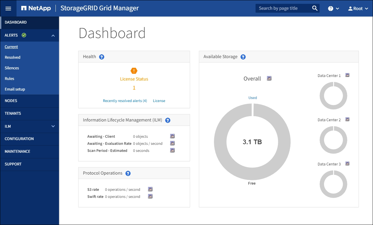 Dashboard in the Grid Management Interface