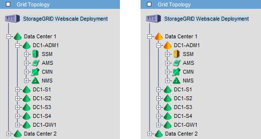 Multiple Admin Nodes and alarm acknowledgements