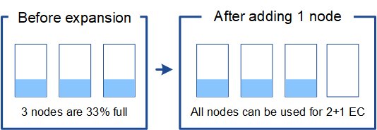 Node Expansion Example 1 33 percent