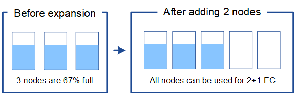 Node Expansion Example 1 67 percent