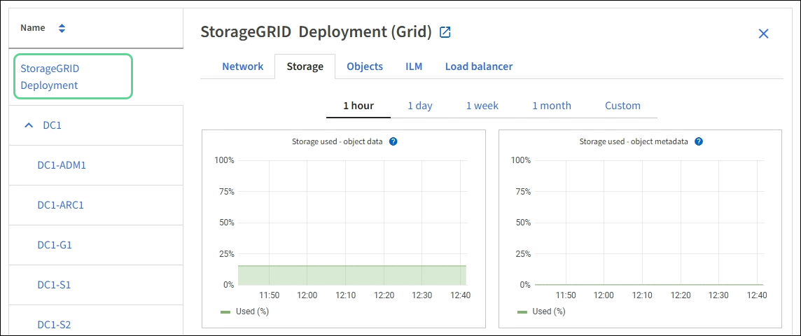 Nodes page grid level