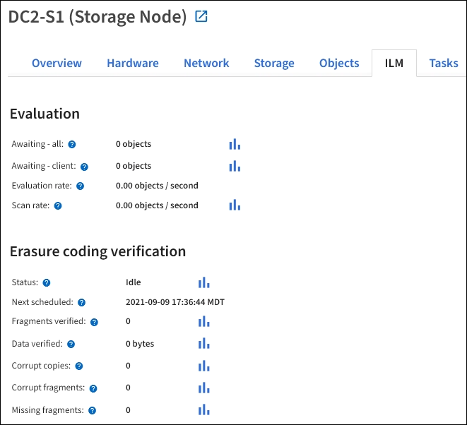 Nodes page ILM tab