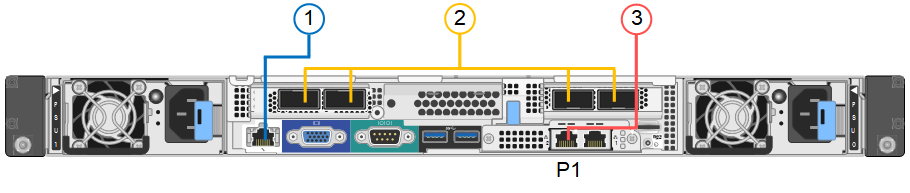 SG1000 port connections