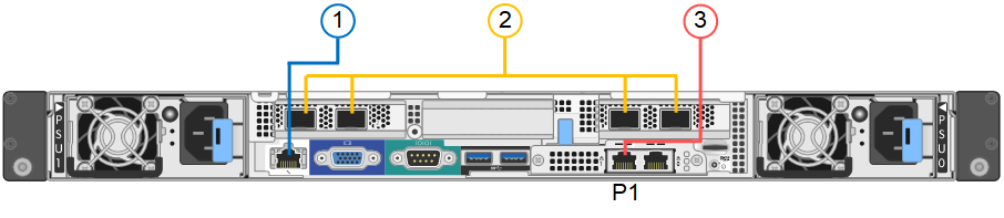 SG100 rear connectors