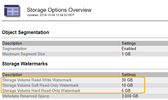 Storage Options Overview