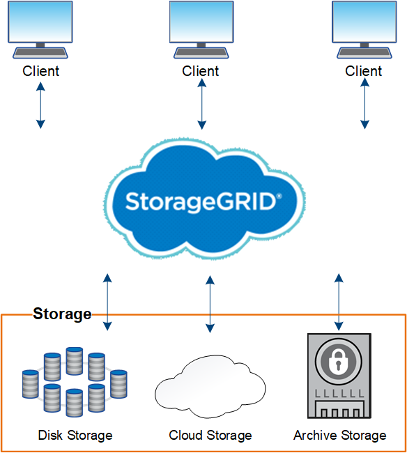 Image with multiple clients