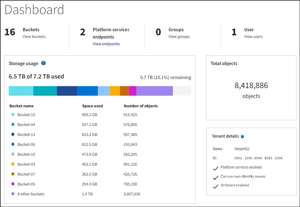 Tenant Manager Dashboard