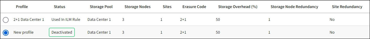 Deactivated EC Profile