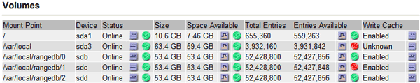 Volumes page showing critical alarms