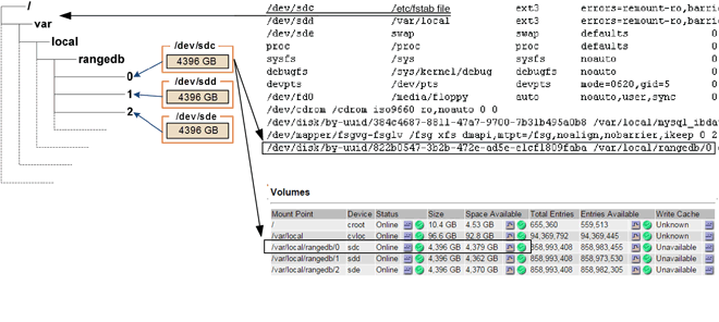 Volume size sample