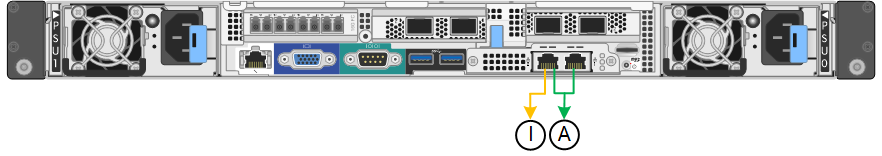 Admin Network Ports Bonded