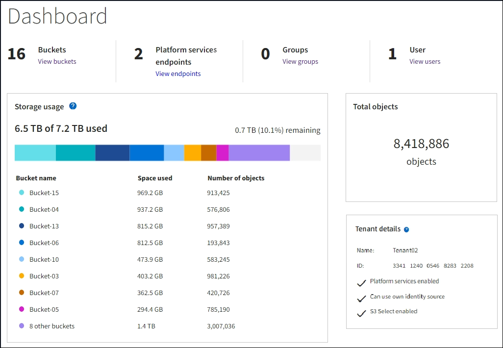 Tenant Manager dashboard