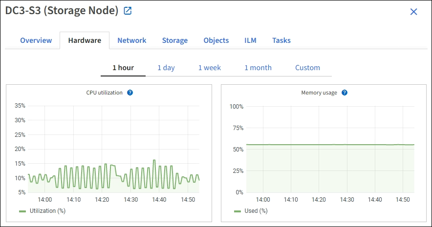 Nodes page Hardware tab