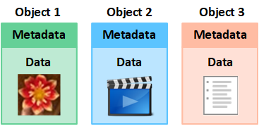Object